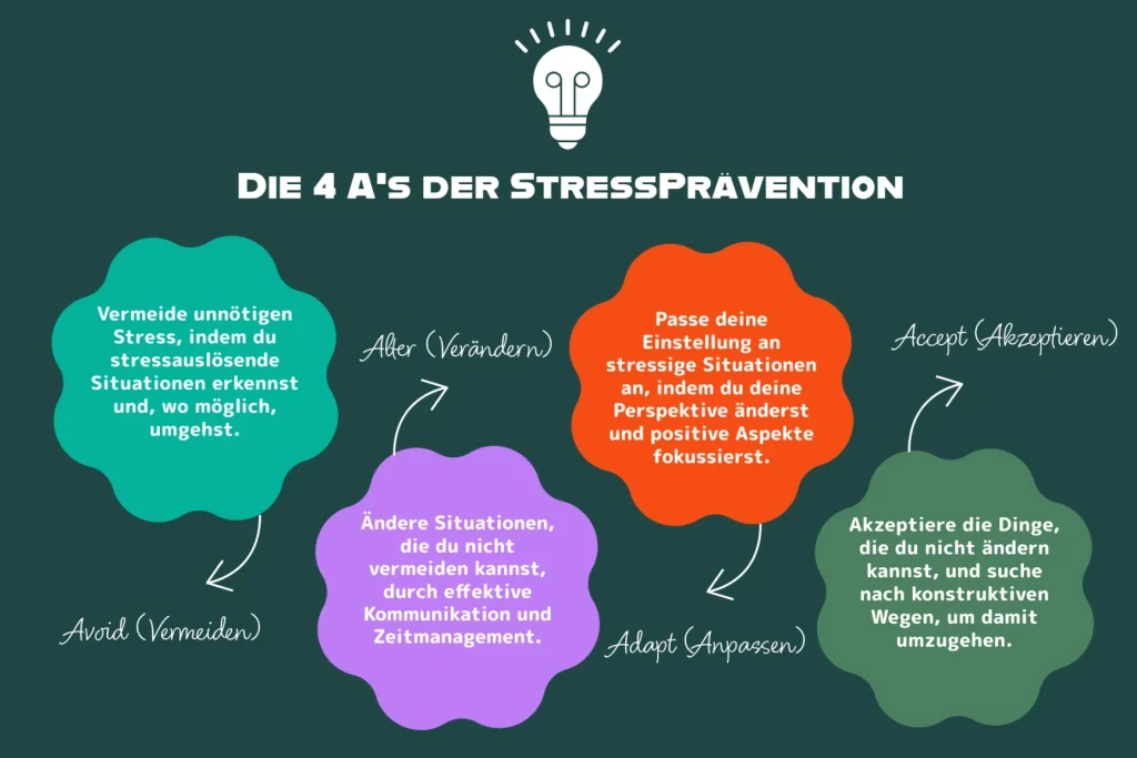 Tipp 4 Uebe die 4 As der Stresspraevention